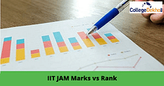 IIT JAM 2024 Marks vs Rank Analysis