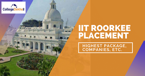 IIT Roorkee Day 1 Placements 2021-22