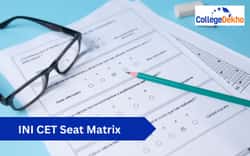 INI CET Seat Matrix 2026 - Seat Reservation Category Wise
