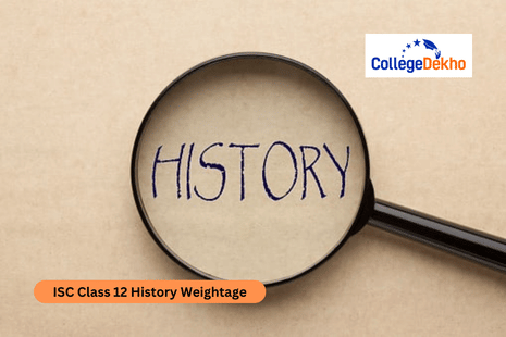 ISC Class 12 History Weightage 2026 Unit and Chapter-Wise Marks Distribution