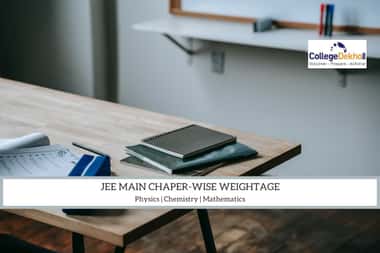 JEE Main 2022 Chapterwise Weightage