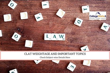 CLAT 2022 Subject wise weightage and important topics