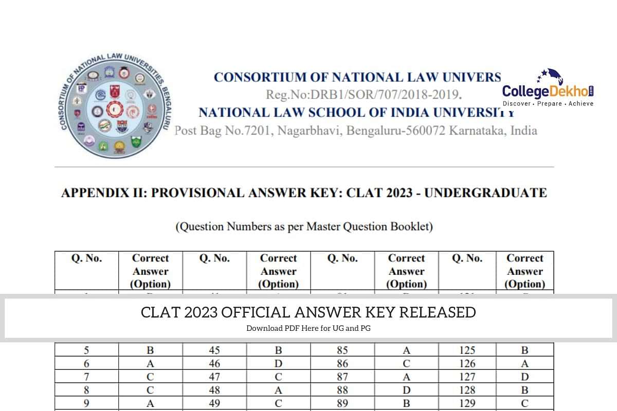 CLAT Answer Key 2023 (Official Released): PDF Link With Question Paper ...