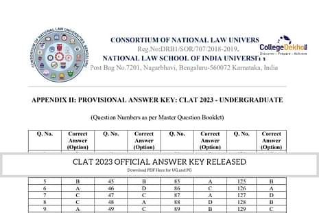 CLAT Answer Key 2023 (Today) Live Updates