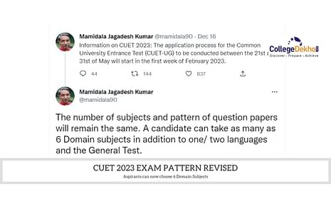 CUET 2023 Exam Pattern