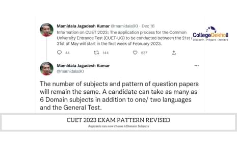 CUET 2023 Exam Pattern