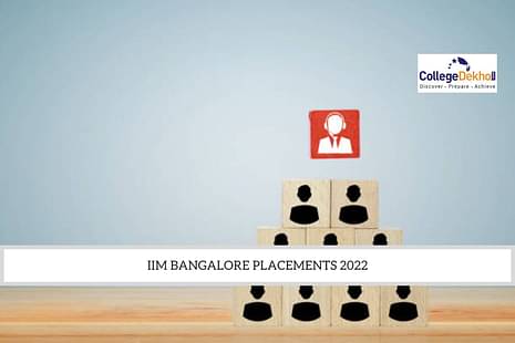 IIM Bangalore Placements 2022
