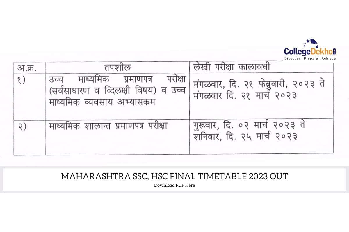 Maharashtra SSC, HSC Final Time Table 2023 OUT: Check 10th, 12th Final ...