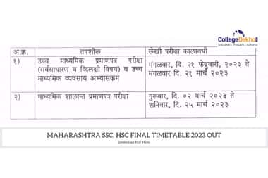 Maharashtra SSC, HSC Final Time Table 2023