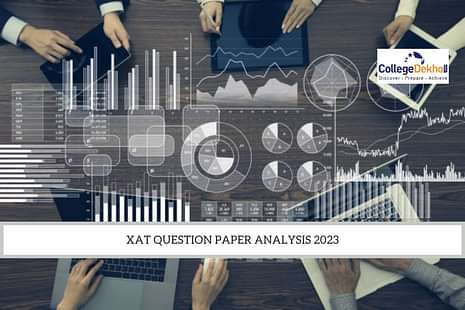 XAT Question Paper Analysis 2023