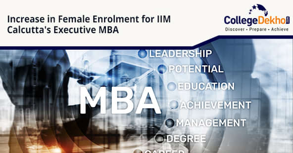 IIM Calcutta: Rise in Female Intakers