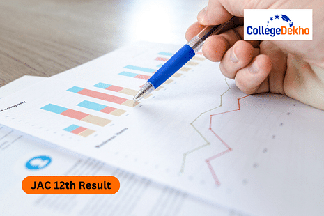 Jharkhand Class 12th Result 2024