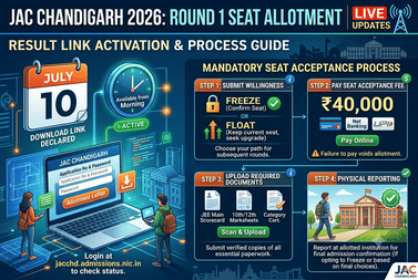 JAC Chandigarh 2026 Round 1 Seat Allotment Result LIVE Updates