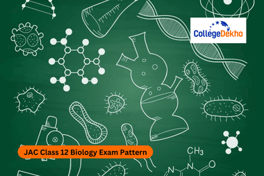 JAC Class 12 Biology Exam Pattern 2025