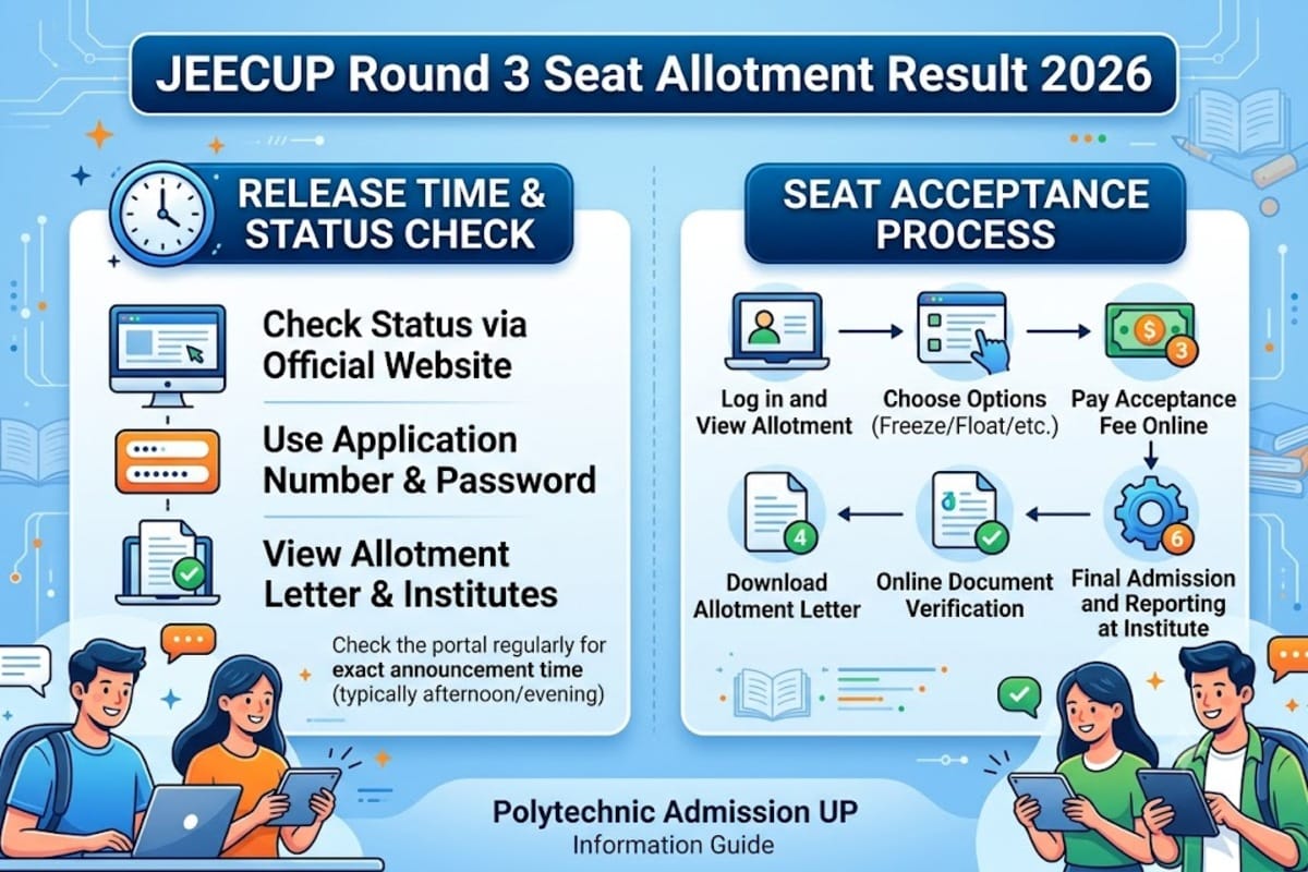 JEECUP Round 3 Seat Allotment Result 2026: Release Time; Seat Accepance Process