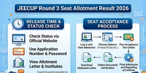 JEECUP Round 3 Seat Allotment Result 2026: Release Time; Seat Accepance Process