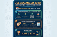 IIT Roorkee Activates JEE Advanced 2026 Provisional Answer Key Download Link