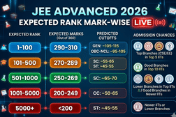 JEE Advanced 2026 Merit List - Check State Wise, Category Wise Toppers ...