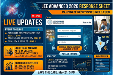 JEE Advanced Response Sheet 2026 Live Updates