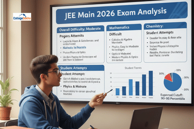 JEE Main 2026 January 21 Exam Analysis Shift 1 and 2
