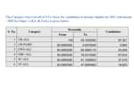 JEE Main Cut Off 2025 OUT: Open category cutoff at <x> percentile, category-wise details