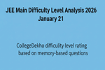 JEE Main Difficulty Level Analysis 2026 January 21