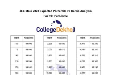 JEE Main Percentile vs Rank 2023