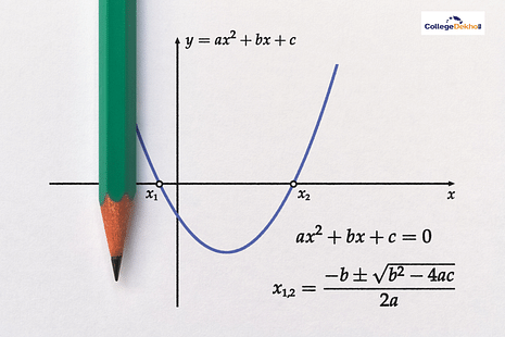 JEE Main Maths Formulas 2025