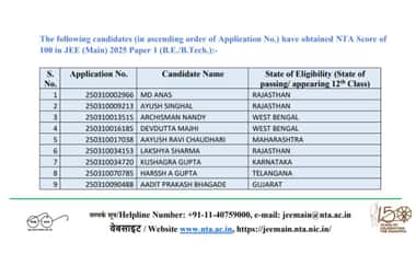 JEE Main Toppers List April 2025 LIVE Updates: <Number> candidates score 100 percentile, state-wise toppers names (Image Credit: iStock)