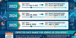 JENPAS UG 2026 Result Expected Date: Last 3 Years Trends Analysis