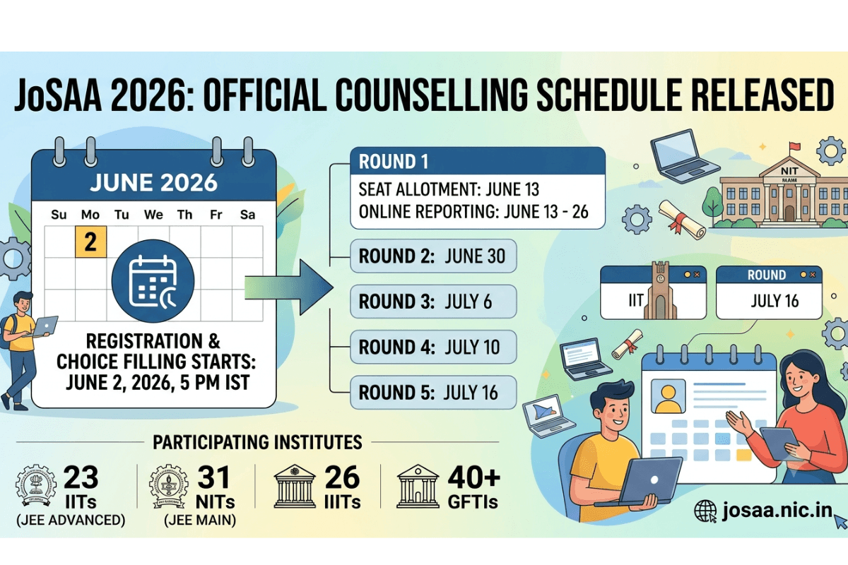 JoSAA 2026 Official Schedule Released: Check Round 1 Choice Filling and Seat Allotment Date