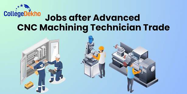 List of Jobs Available After ITI Advanced CNC Machining Technician Trade