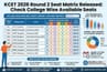 KCET 2026 Round 2 Seat Matrix Released: Check College Wise Available Seat