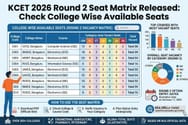 KCET 2026 Round 2 Seat Matrix Released: Check College Wise Available Seat