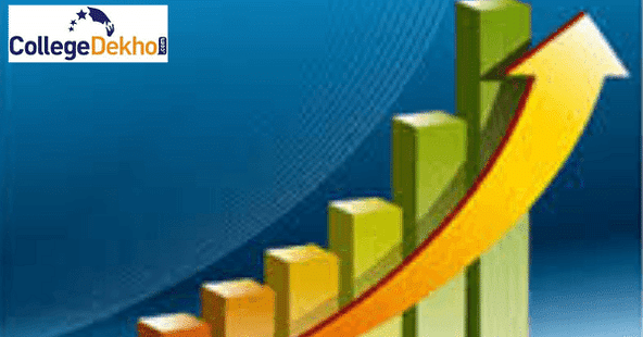 kakatiya university ranking, NIRF ranking