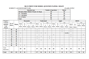 Karnataka 2nd PUC Accountancy Answer Key 2026 LIVE: Unofficial Key by Subject Expert; Difficulty Level Analysis