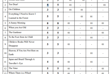 Karnataka 2nd PUC English Exam 2026 LIVE