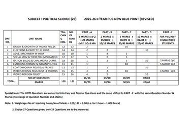 Karnataka 2nd PUC Political Science Answer Key LIVE: Question-wise Unofficial Answer Key by Subject Expert