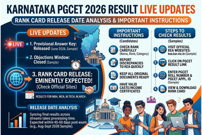 KEA Karnataka PGCET 2026 Document Verification Scheduled for Today ...