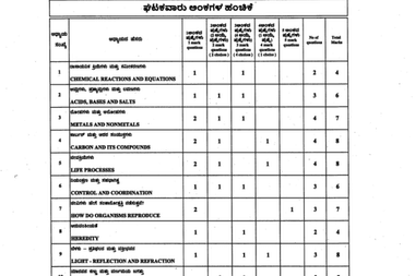 Karnataka SSLC Science Answer Key 2026 LIVE