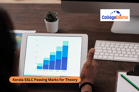 Kerala SSLC Passing Marks for Theory 2025
