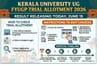 Kerala University UG Trial Allotment Result 2026 Releasing Today: Instructions to edit choices