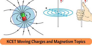 KCET Moving Charges and Magnetism Topics 2025