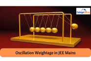Oscillation Weightage in JEE Mains 2026