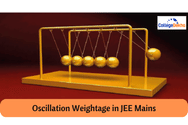 Oscillation Weightage in JEE Mains 2026