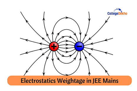 Electrostatics Weightage in JEE Main 2025