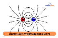 Electrostatics Weightage in JEE Main 2026