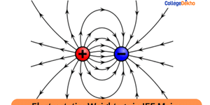 Electrostatics Weightage in JEE Main 2026