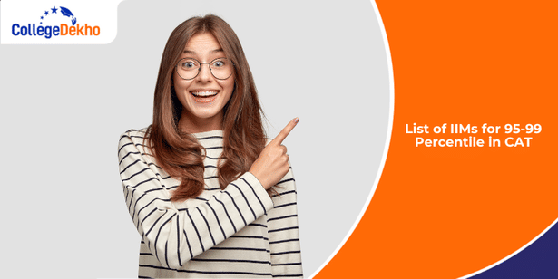 List of IIMs for 95-99 Percentile in CAT 2025