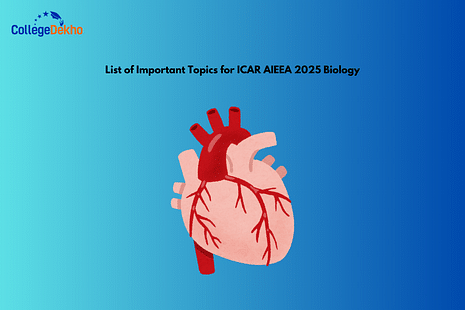 List of Important Topics for ICAR AIEEA 2024 Biology